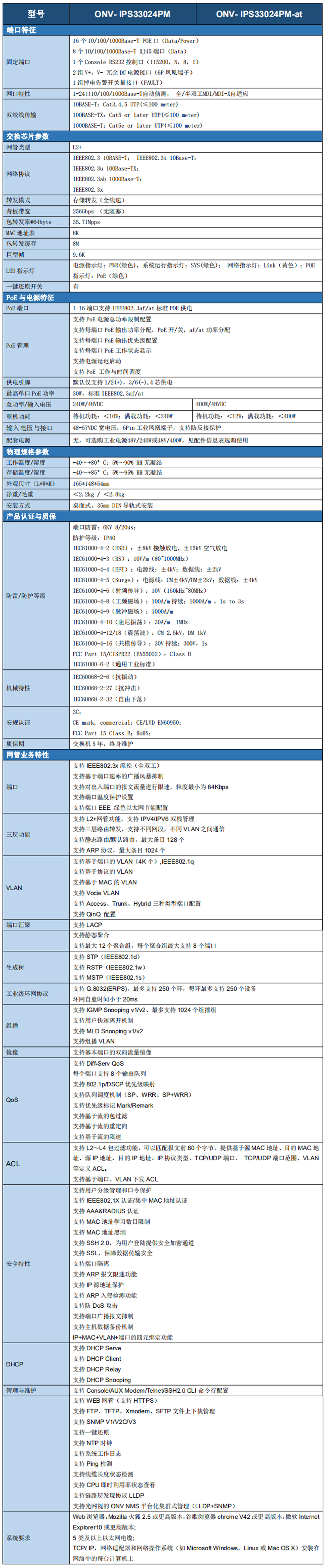 工業交換機參數
