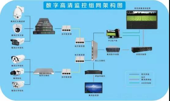 交換機監控解決方案 交換機監控解決方案