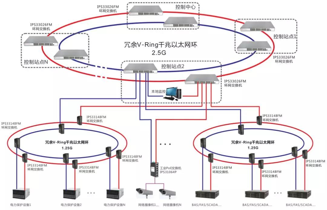 高速收費站監控解決方案-POE交換機 高速收費站監控解決方案-POE交換機