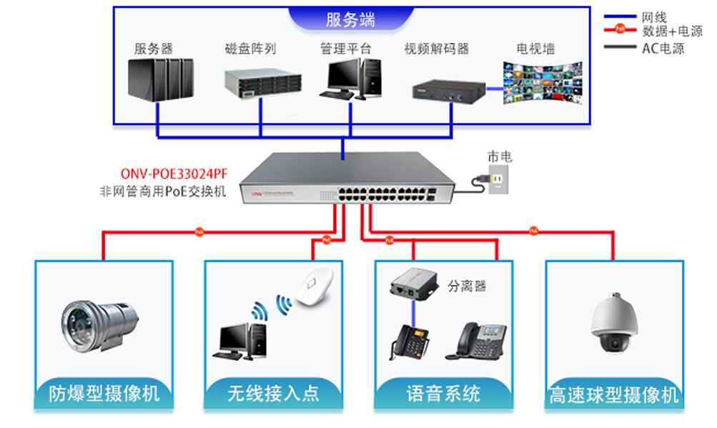 交換機-POE交換機-工業交換機 交換機-POE交換機-工業交換機