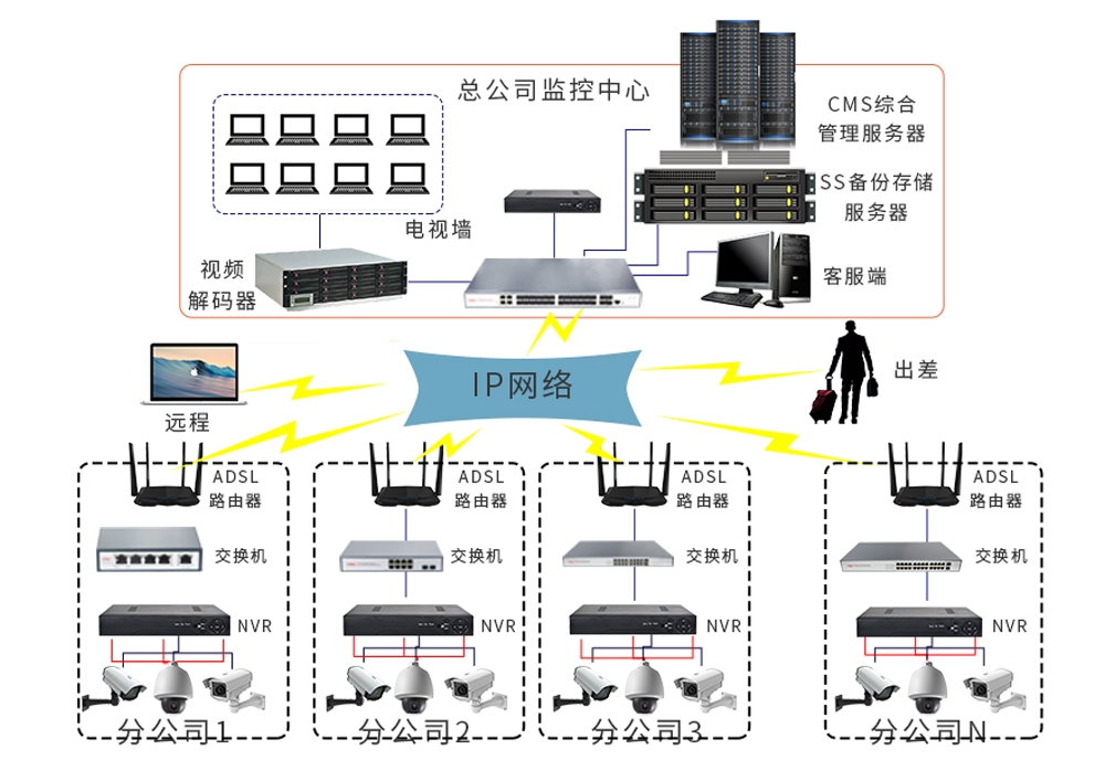 交換機(jī)、POE交換機(jī)、工業(yè)交換機(jī)、聯(lián)動(dòng)視頻解決方案、解決方案 交換機(jī)、POE交換機(jī)、工業(yè)交換機(jī)、聯(lián)動(dòng)視頻解決方案、解決方案