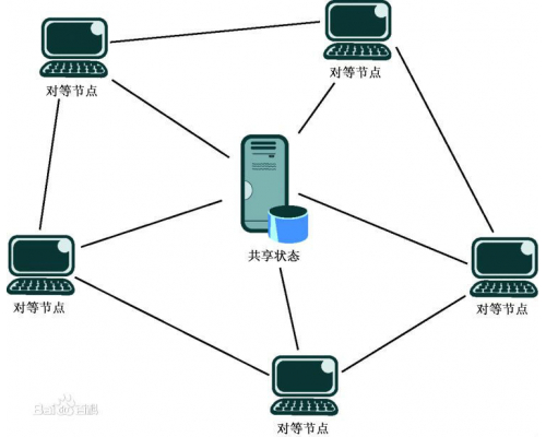 網絡攝像機遠程監控涉及到的P2P技術解密