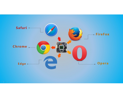 關于----安佳威視網絡攝像機跨平臺、多瀏覽器支持的黑科技